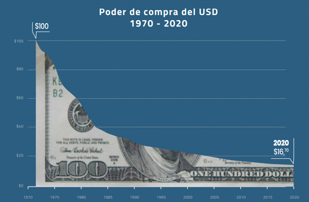 Devaluación Dólar