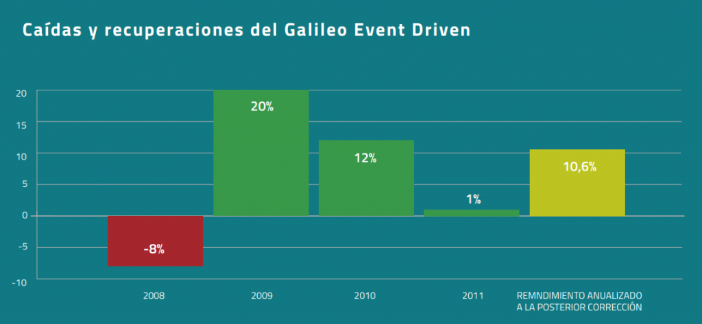 Galileo Event Driven