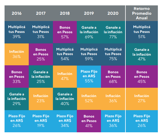 Portafolios para ganarle a la inflación argentina - enero 2021